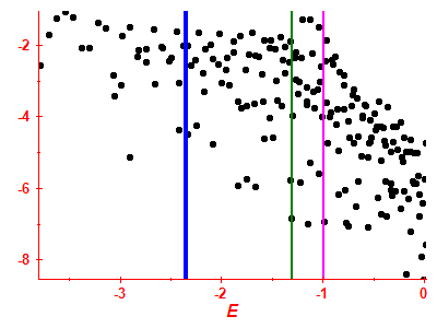 Strength function log